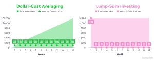 dca crypto vs lump sum