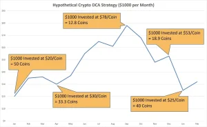 dca crypto calculator